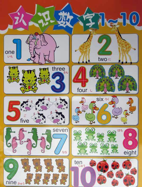 Do You Know How To Learn Chinese Numbers Echinacities Answers Do You Know How To Learn Chinese Numbers Echinacities Answers